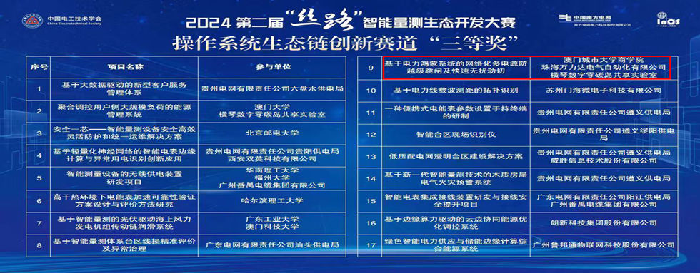 公司動(dòng)態(tài)：絲路結(jié)碩果，智聯(lián)啟未來